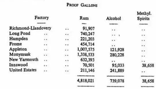 jamaicaoutput1967ca