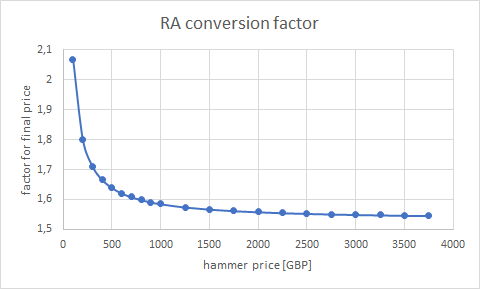 grafik